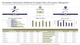 Procurement Optimization Dashboard For Supply Chain And Logistics Management