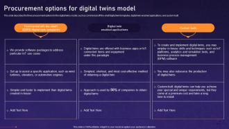 Procurement Options For Digital Twins Model Asset Digital Twin