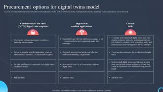 Procurement Options For Digital Twins Model Process Digital Twin