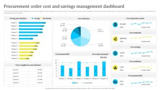 Procurement Order Cost And Savings Management Assessing And Managing Procurement Risks For Supply Chain