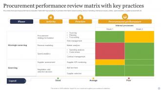 Procurement Performance Review Matrix With Key Practices