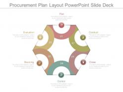 Procurement plan layout powerpoint slide deck