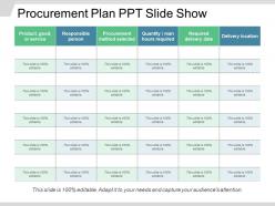 Procurement plan ppt slide show