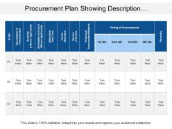 Procurement Plan Showing Description Of Procurement And Total Cost