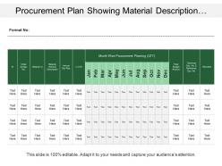 Procurement plan showing material description and budget amount