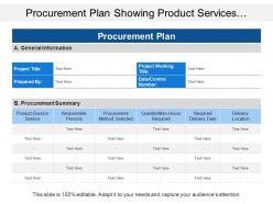 Procurement plan showing product services with procurement method