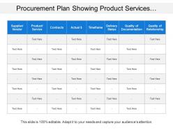 Procurement plan showing product services with supplier vendor detail