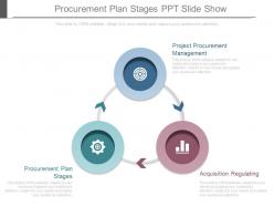 Procurement Plan Stages Ppt Slide Show