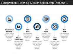 Procurement planning master scheduling demand management sales plan