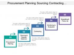 Procurement planning sourcing contracting monitoring evaluation