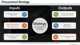 Procurement powerpoint presentation slides