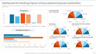 Procurement Process Automation Dashboard For Tracking Impact Of Procurement Process Automation