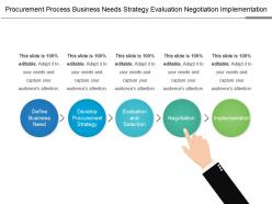 Procurement process business needs strategy evaluation negotiation implementation