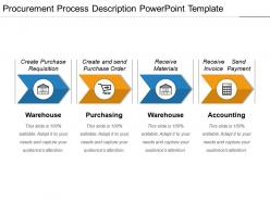 Procurement process description powerpoint template