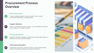 Procurement Process Essentials Step By Step PPT Example AT Informative Researched