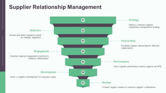 Procurement Process Essentials Step By Step PPT Example AT Images Designed