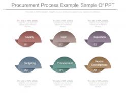 Procurement process example sample of ppt