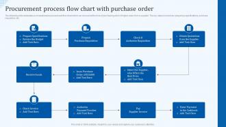 Procurement Process Flow Chart With Purchase Order