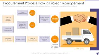 Procurement Process Flow In Project Management