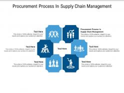Procurement process in supply chain management ppt powerpoint presentation ideas summary cpb
