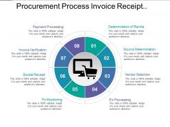 Procurement process invoice receipt payment monitoring