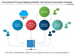 Procurement process mapping identify improvement automation evaluate
