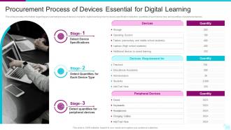 Procurement Process Of Devices Digital Learning Playbook