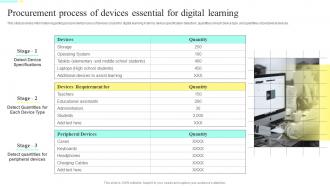 Procurement Process Of Devices Essential For Digital Learning Distance Training Playbook