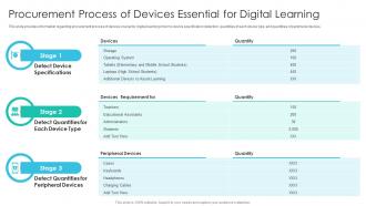 Procurement Process Of Devices Essential For Digital Learning Online Training Playbook