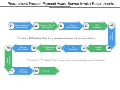 Procurement process payment award service invoice requirements