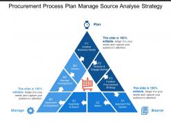 Procurement process plan manage source analyse strategy