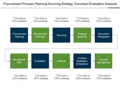Procurement process planning sourcing strategy document evaluation analysis