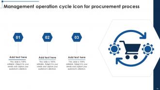 Procurement Process Powerpoint Ppt Template Bundles Aesthatic Designed