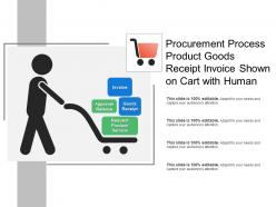 Procurement Process Product Goods Receipt Invoice Shown On Cart With Human