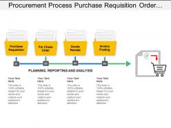 Procurement process purchase requisition order receipt invoice