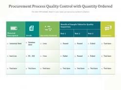 Procurement Process Quality Control With Quantity Ordered