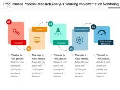 Procurement process research analysis sourcing implementation monitoring
