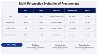 Procurement Process Roadmap Boost Savings Now PPT Slides AT Designed Colorful