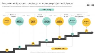 Procurement Process Roadmap To Increase Procurement Management And Improvement Strategies PM SS