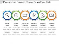 Procurement process stages powerpoint slide