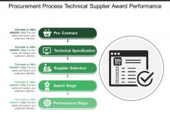 Procurement process technical supplier award performance