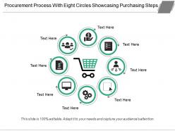 Procurement process with eight circles showcasing purchasing steps