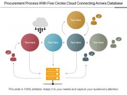 Procurement process with five circles cloud connecting arrows database