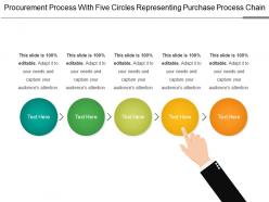 Procurement process with five circles representing purchase process chain
