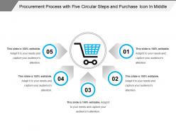 Procurement process with five circular steps and purchase icon in middle