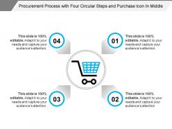 Procurement Process With Four Circular Steps And Purchase Icon In Middle