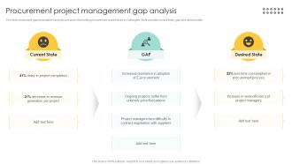 Procurement Project Management Gap Procurement Management And Improvement Strategies PM SS