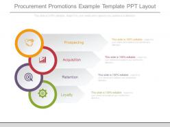 Procurement promotions example template ppt layout