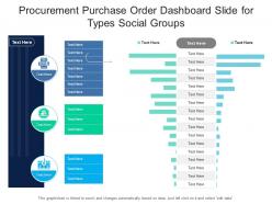 Procurement purchase order dashboard slide for types social groups powerpoint template