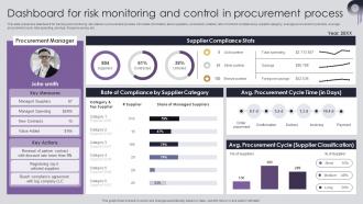 Procurement Risk Analysis And Mitigation Dashboard For Risk Monitoring And Control